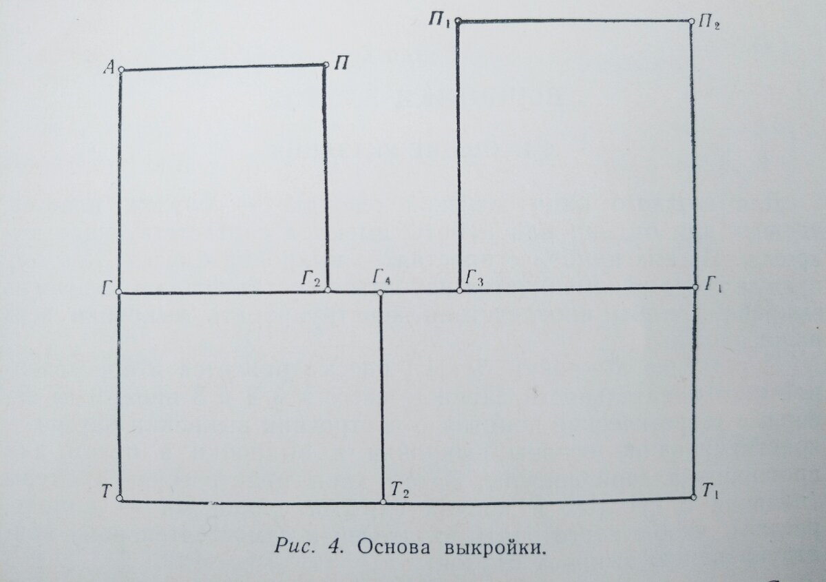 Подготовка к раскрою