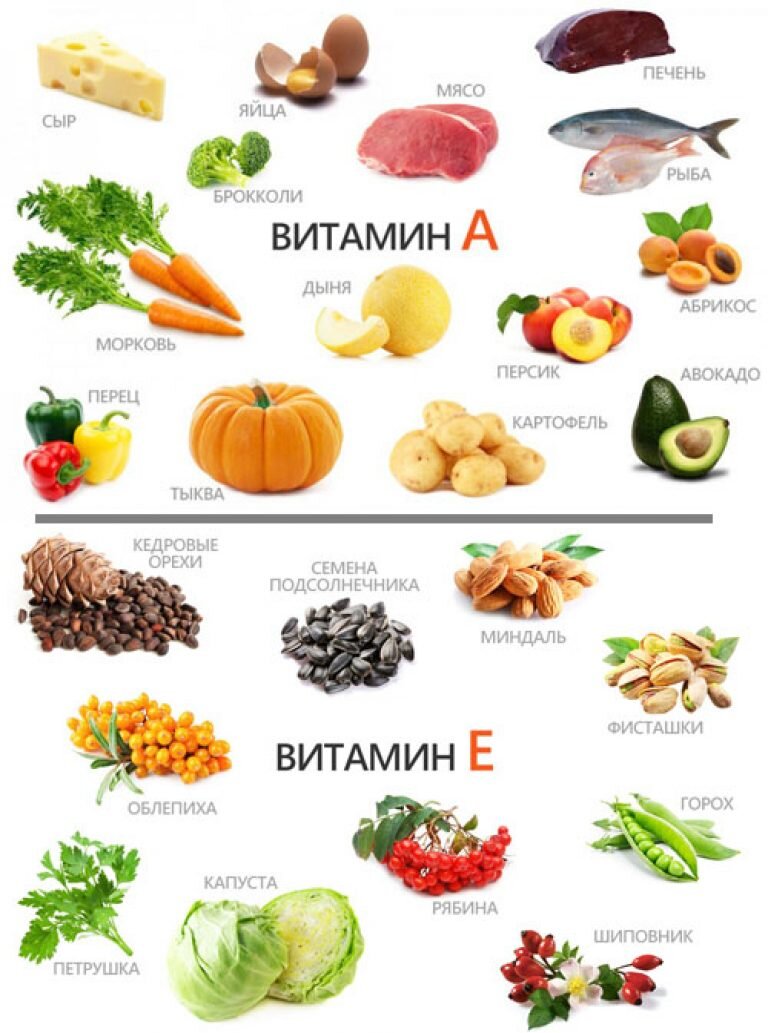 Вит в в продуктах питания таблица