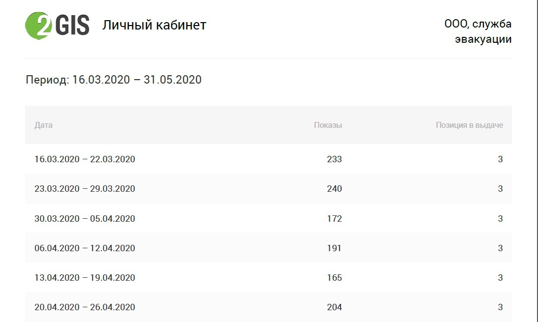 это аналитика за последние три месяца когда я еще рекламировался. 