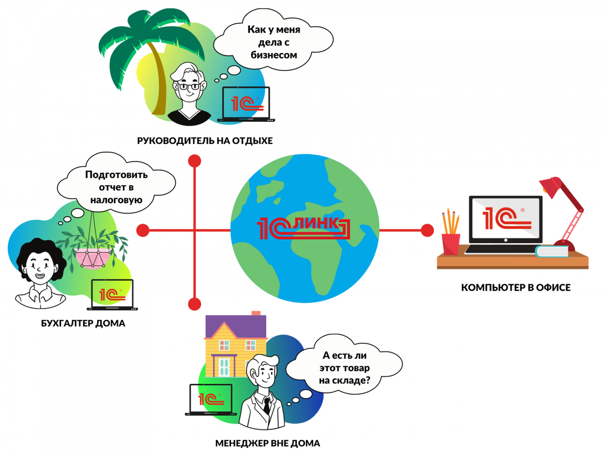 с удаленный работа с классами. с удаленный работа с классами. удаленная работа презентация. организация удаленной работы персонала. преимущества удаленной работы.