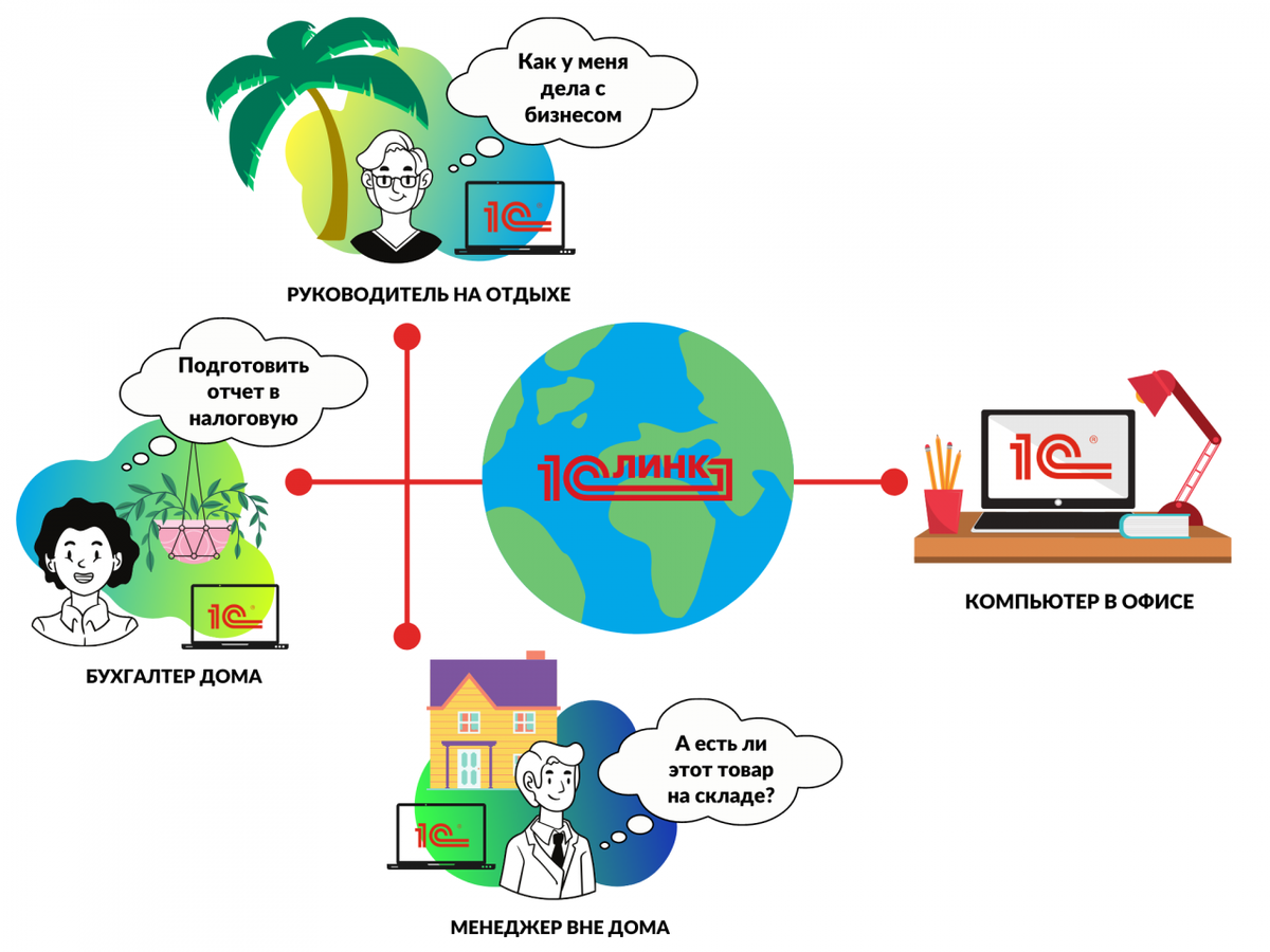 Как организовать удаленную работу с 1С | ИНТЕРВОЛГА | Дзен
