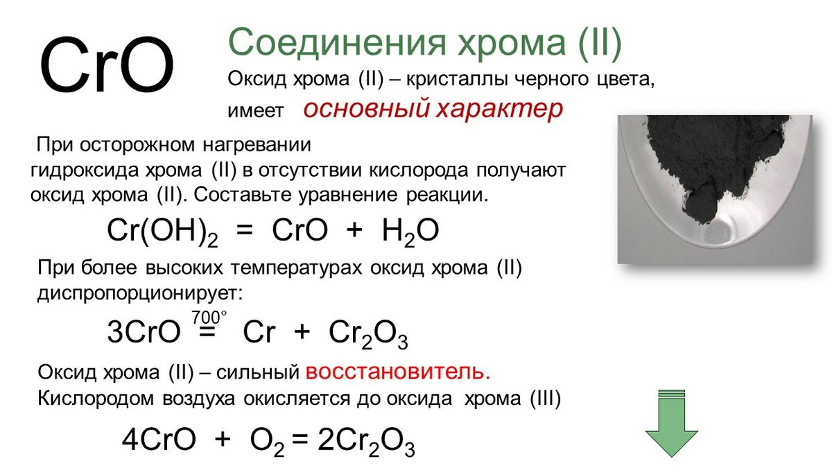 Основной характер оксида железа 2 отражает схема взаимодействия