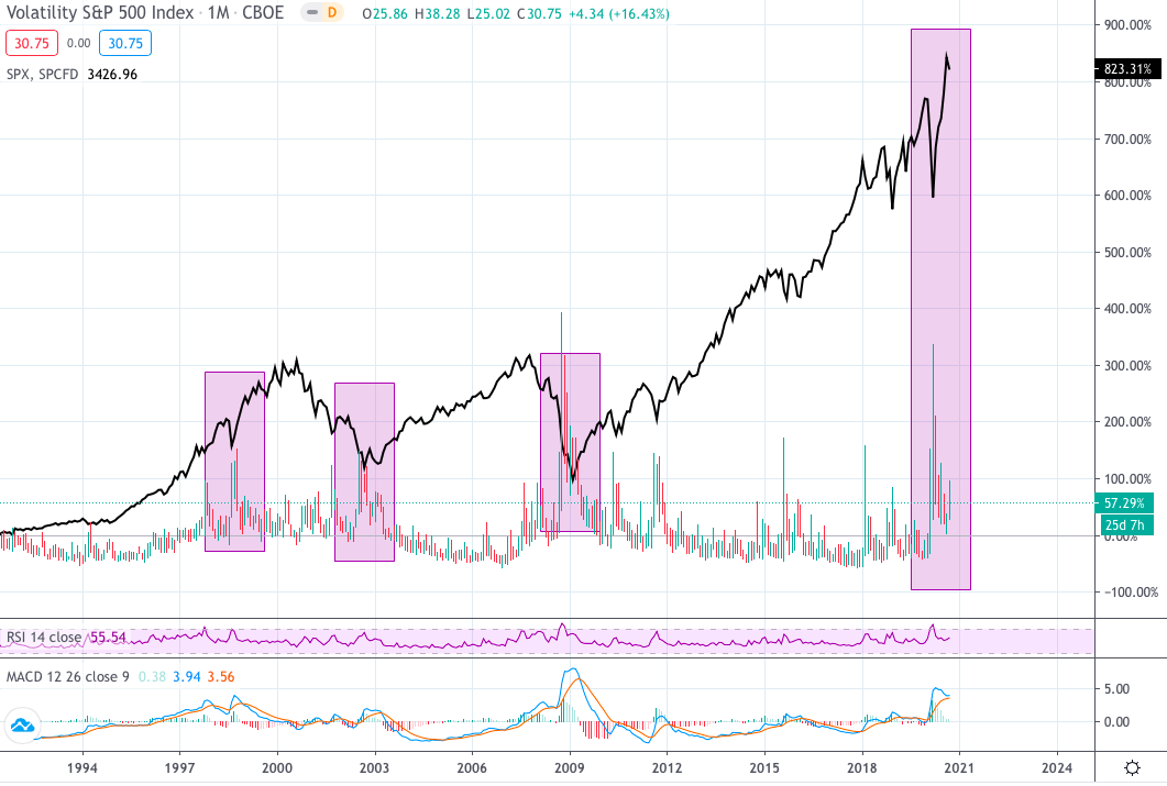 S p графики. SNP 500 за 100 лет. SNP 500 график. Индекс sp500 график. S P 500 график компаний.