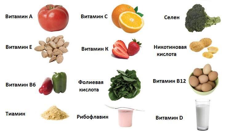 Те самые продукты для повышения иммунитета.