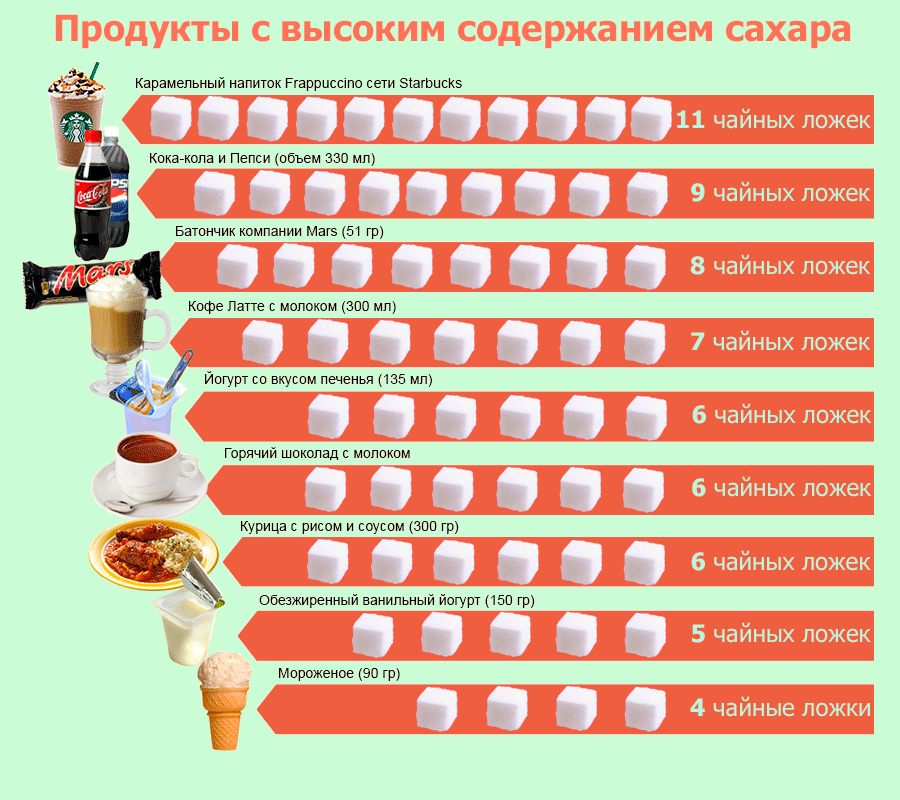 Просто для наглядности тебе мой читатель.