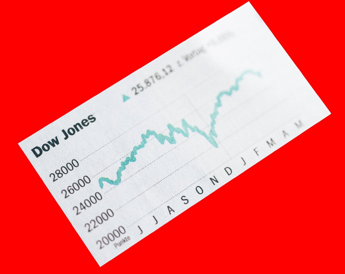 Промышленный индекс Dow Jones