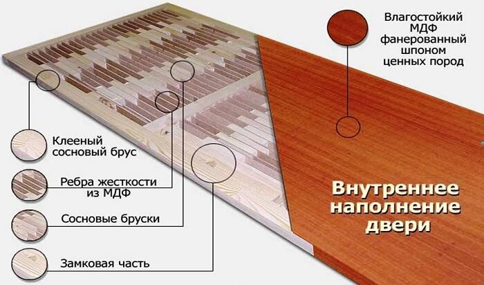 Установка межкомнатных дверей экошпон