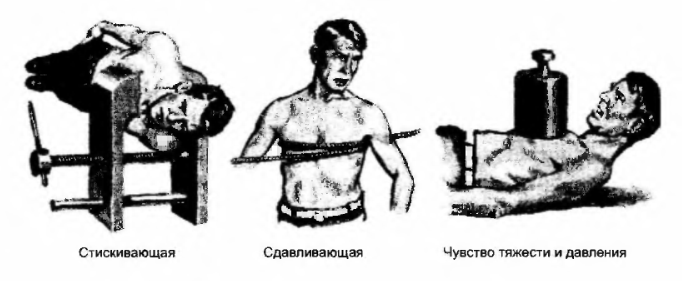 Типы боли при инфаркте миокарда. Источник: Внутренняя медицина за Неттером.