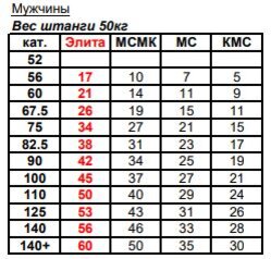 Мастер спорта по подъему на бицепс