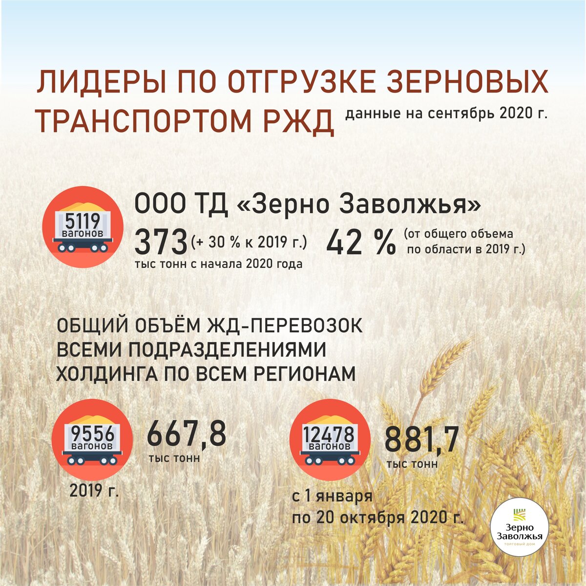 Динамика ДЖ-перевозок