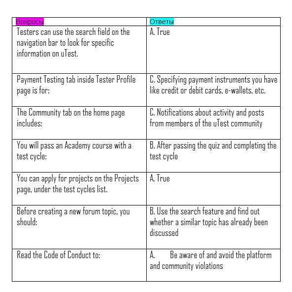 Reading quiz answers