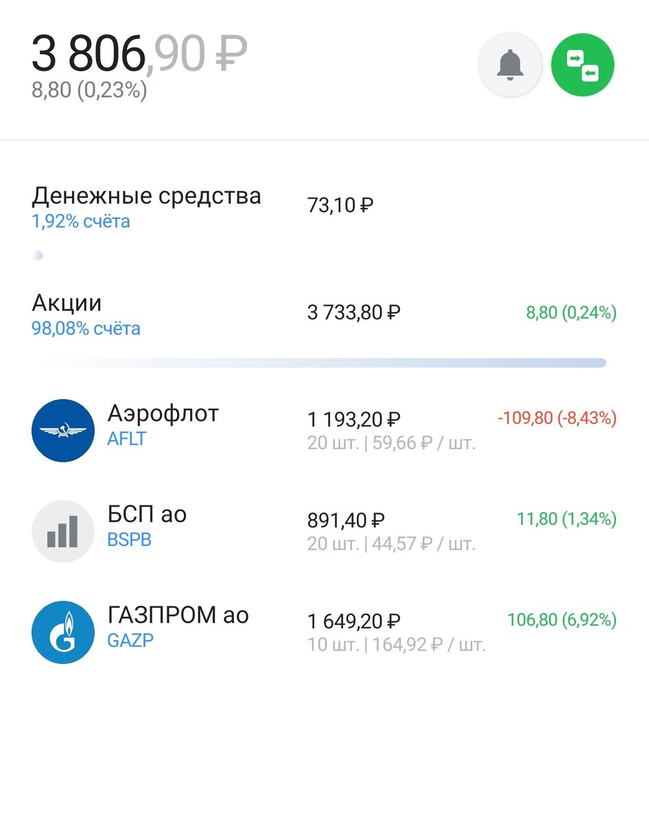 Мой портфель на 07.11.2020