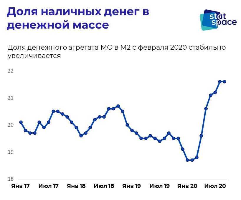 Деньги россии 2020