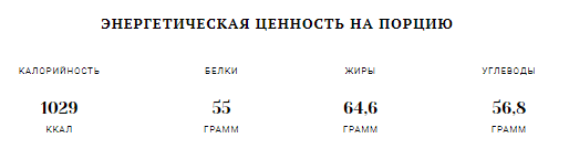 Энергетическая ценность