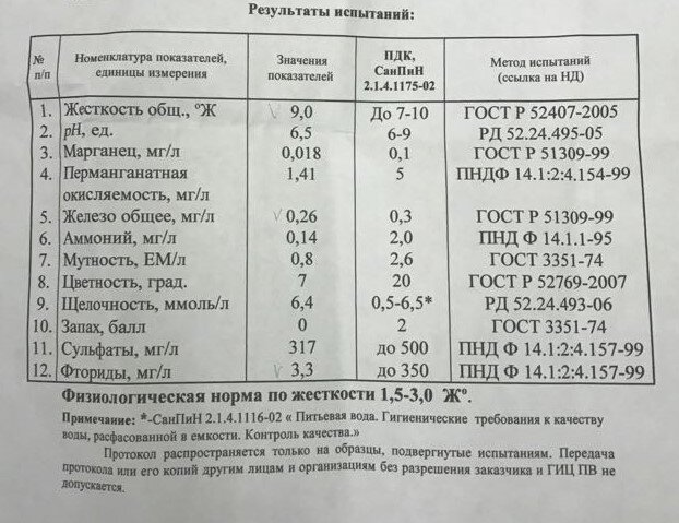 Установка септика при высоком уровне грунтовых вод