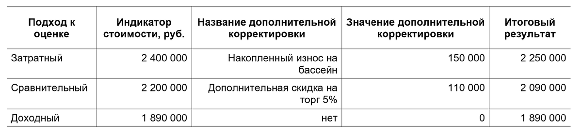 Как самостоятельно оценить свою недвижимость. Примеры расчетов в конце статьи.