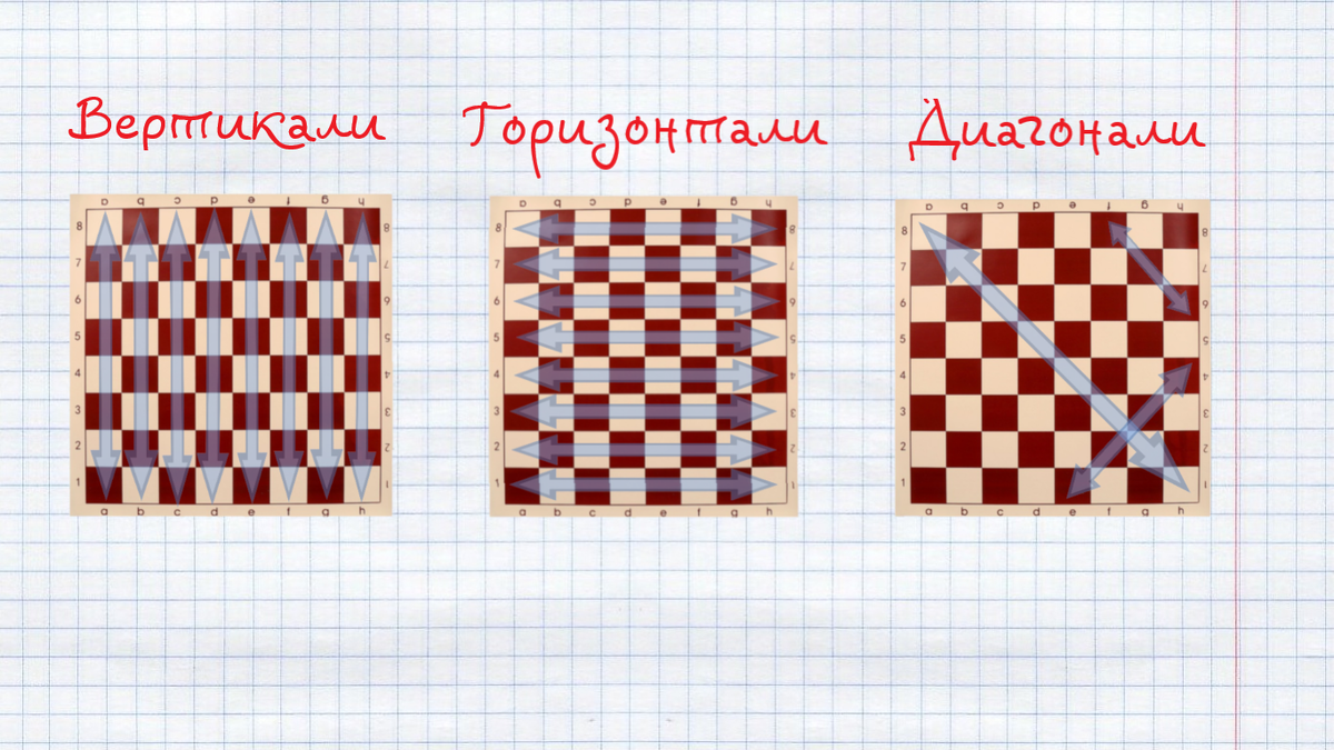 На мониторе и в растровых изображениях число пикселей и горизонтали и по вертикали называется