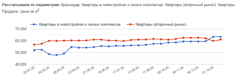 График роста недвижимости: найдено 86 изображений