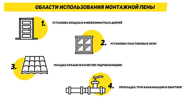 Как пользоваться монтажной пеной — инструкция к применению