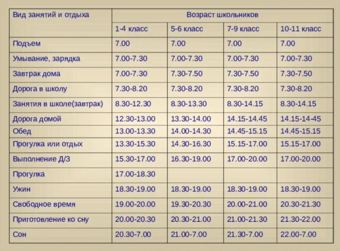 Фото взято с сайта multiurok.ru