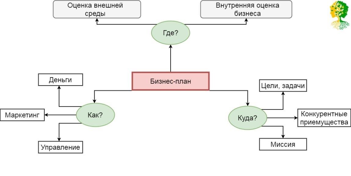 Голубика бизнес план