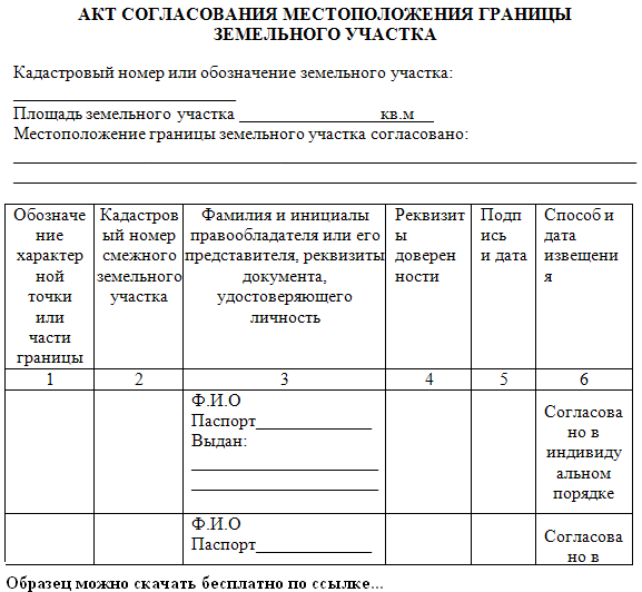 Соглашение об установлении границ земельного участка между соседями образец