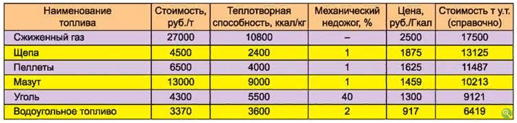 Калькулятор топлива в тонну. Перевести кг в тонны дизельное топливо. Сколько литров в тонне газа. Перевести тонну в литры дизельное топливо. Бензин литры в тонны условного топлива.