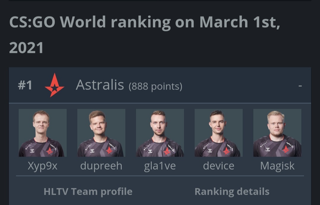 Astralis HLTV