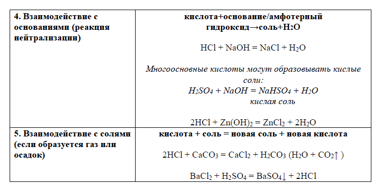 Кислоты взаимодействуют с кислородом