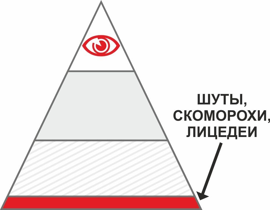 Схема предиктор корректор