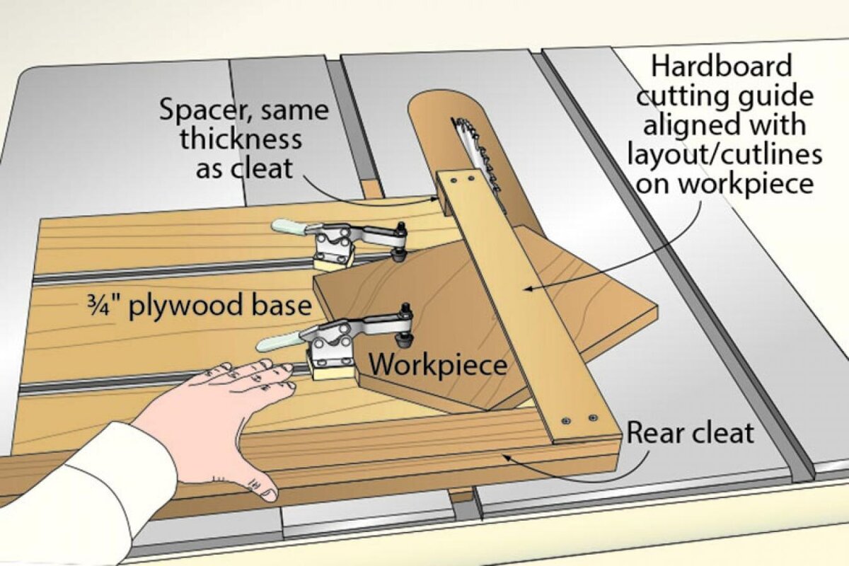 Рисунок с сайта https://www.woodmagazine.com/woodworking-how-to/shop-tips