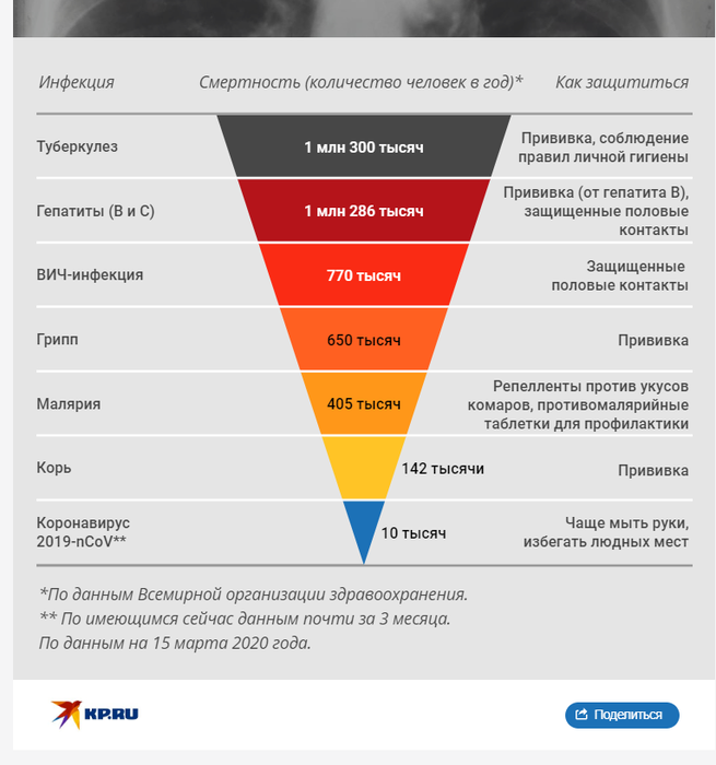 Соцсети