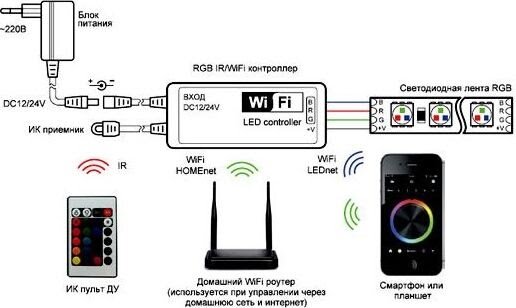 Как подключить контроллер к телефону Как управлять светодиодной лентой Светодиодный дом LEDRUS Дзен