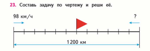 Урок № 9. Тема урока: Письменное деление на трёхзначное число