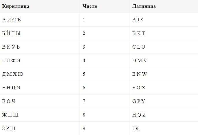 Как посчитать дату смерть.