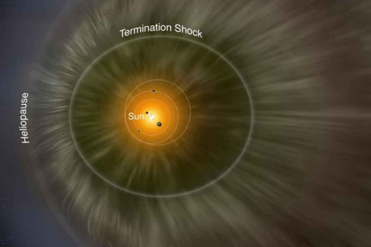 Гелиосфера в художественном представлении. Источник изображения: NASA/IBEX/Adler Planetarium