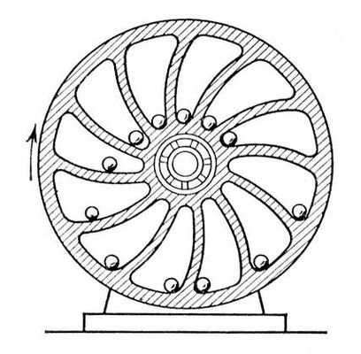 Одна из наиболее распространенных конструкций вечного двигателя.