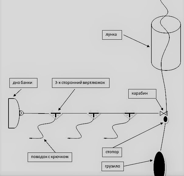 Зимняя рыболовная снасть вертолет своими руками. Рыболовная снасть вертолет. Оснастка вертолёт для фидера. Снасть вертолет для зимней рыбалки. Снасть вертолет для зимней рыбалки схема.