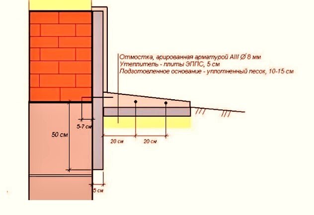 Отмостка на чертеже фасада
