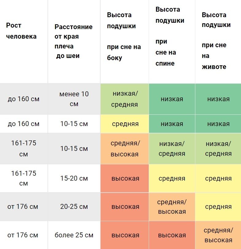 Оптимальный размер подушки