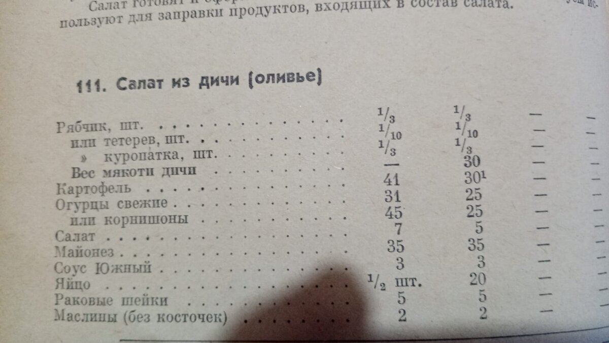 В 1001-ый раз о культовом в нашей стране салате оливье.Более 150-ти лет не  утихают споры вокруг него, вокруг его составляющих. | Вкусно живём! | Дзен