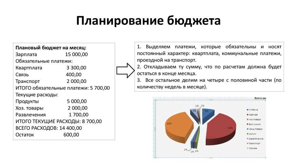 Для современного человека планирование бюджета весьма непростая задача. Вокруг все больше соблазнов, а современные методы маркетинга способствуют спонтанным тратам, обещая сделать человека счастливее.