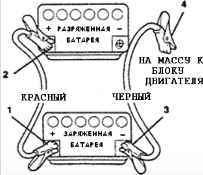 Как прикурить машину от другой машины. Схема подключения проводов АКБ при прикуривании. Схема подключения АКБ прикуривание автомобиля. Схема подключения проводов для прикуривания автомобиля. Схема соединения прикуривания аккумулятора авто.