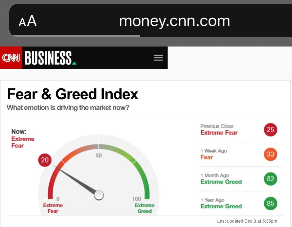 Красная зона - от 0 до 25 инвесторы напуганы.
Оранжевая зона - от 26 до 49 на рынке преобладает страх.
Серая зона - около отметки 50 нейтральный настрой.
Салатовая зона - от 51 до 75 на рынке преобладает жадность.
Зеленая зона 76 до 100 инвесторы категорично жадны.
