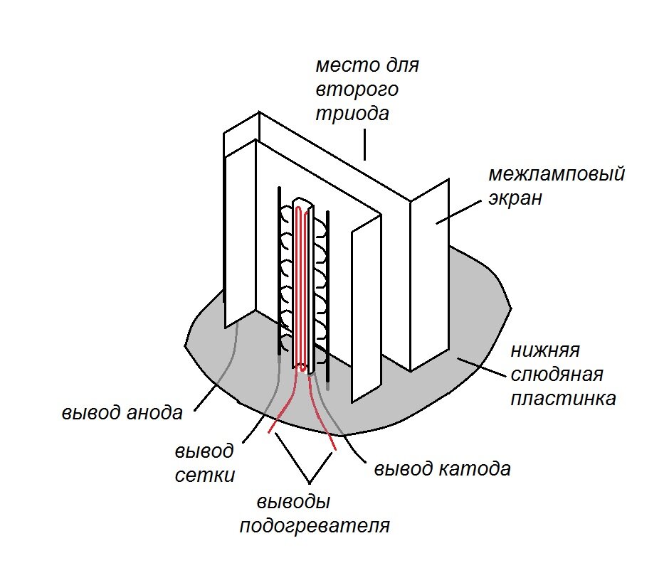 Устройство двойного триода