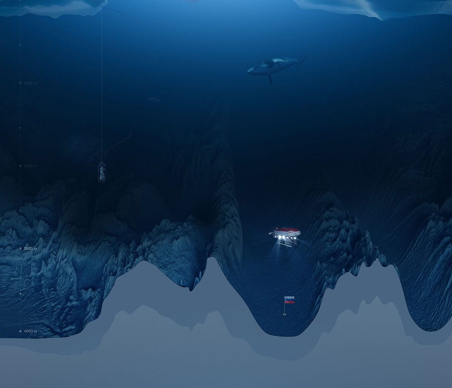 Хребты ледовитого океана. Подводная котловина Нансена. Подводный хребет Гаккеля. Рельеф дна Северного Ледовитого океана. Подводный хребет Ломоносова.