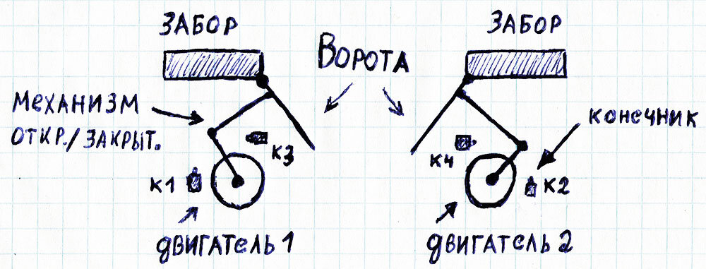 Схема управления автоматическими распашными воротами, из простых логических элементов.