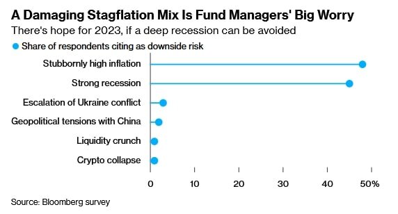   Bloomberg
