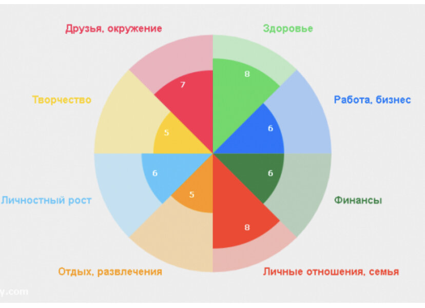 Колесо баланса, фотку взяла из интернета