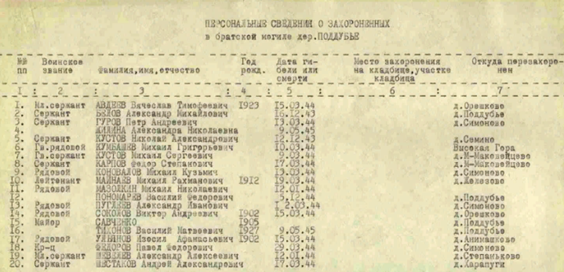 сайт Память народа паспорт захоронения 1992 года